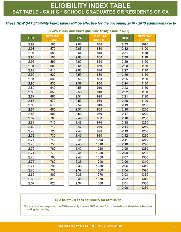 1718 SAT Residents Eligibility Index Table